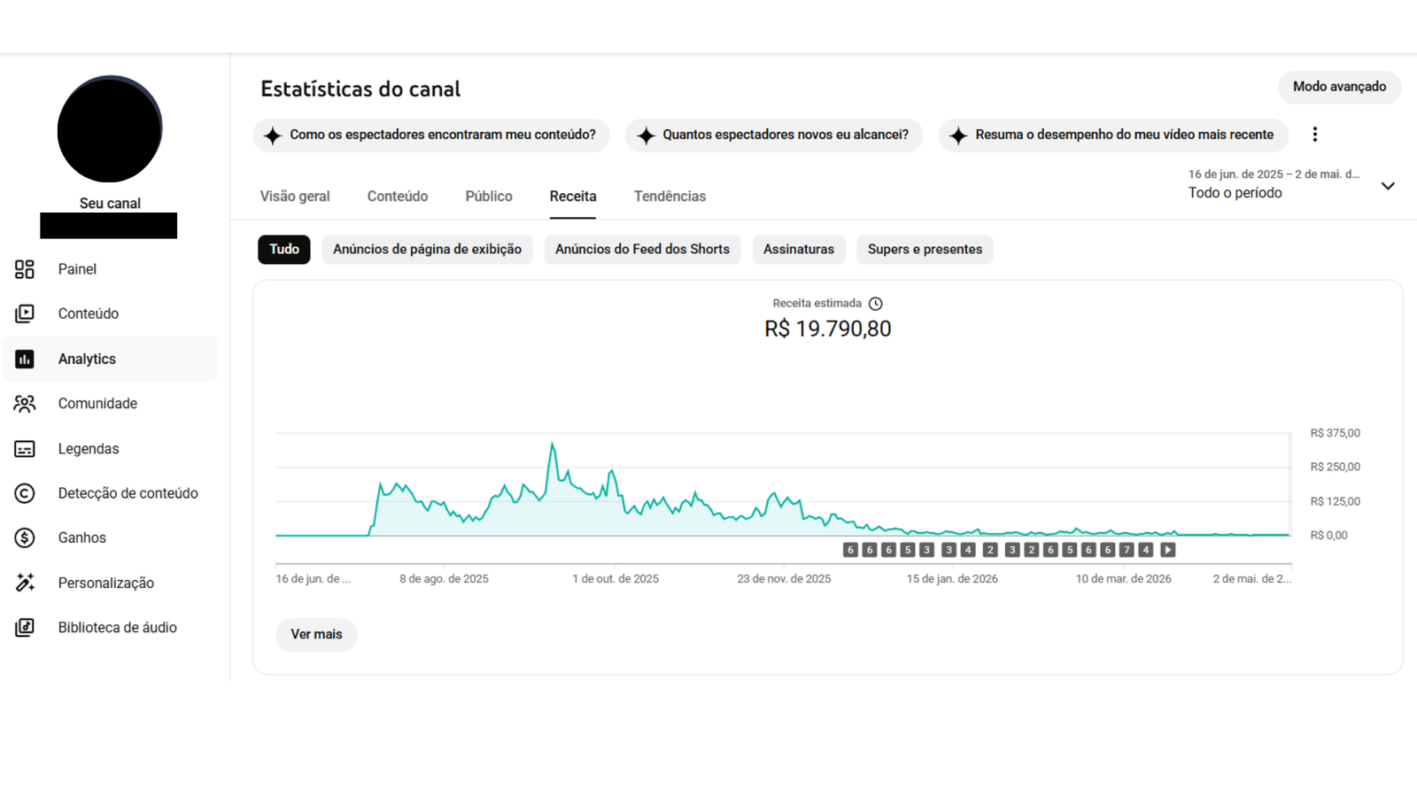 Print anonimizado da aba de receita do YouTube Studio