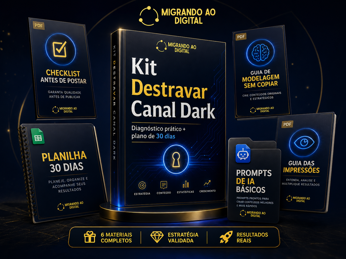 Mockup completo do Kit Destravar Canal Dark com todos os materiais