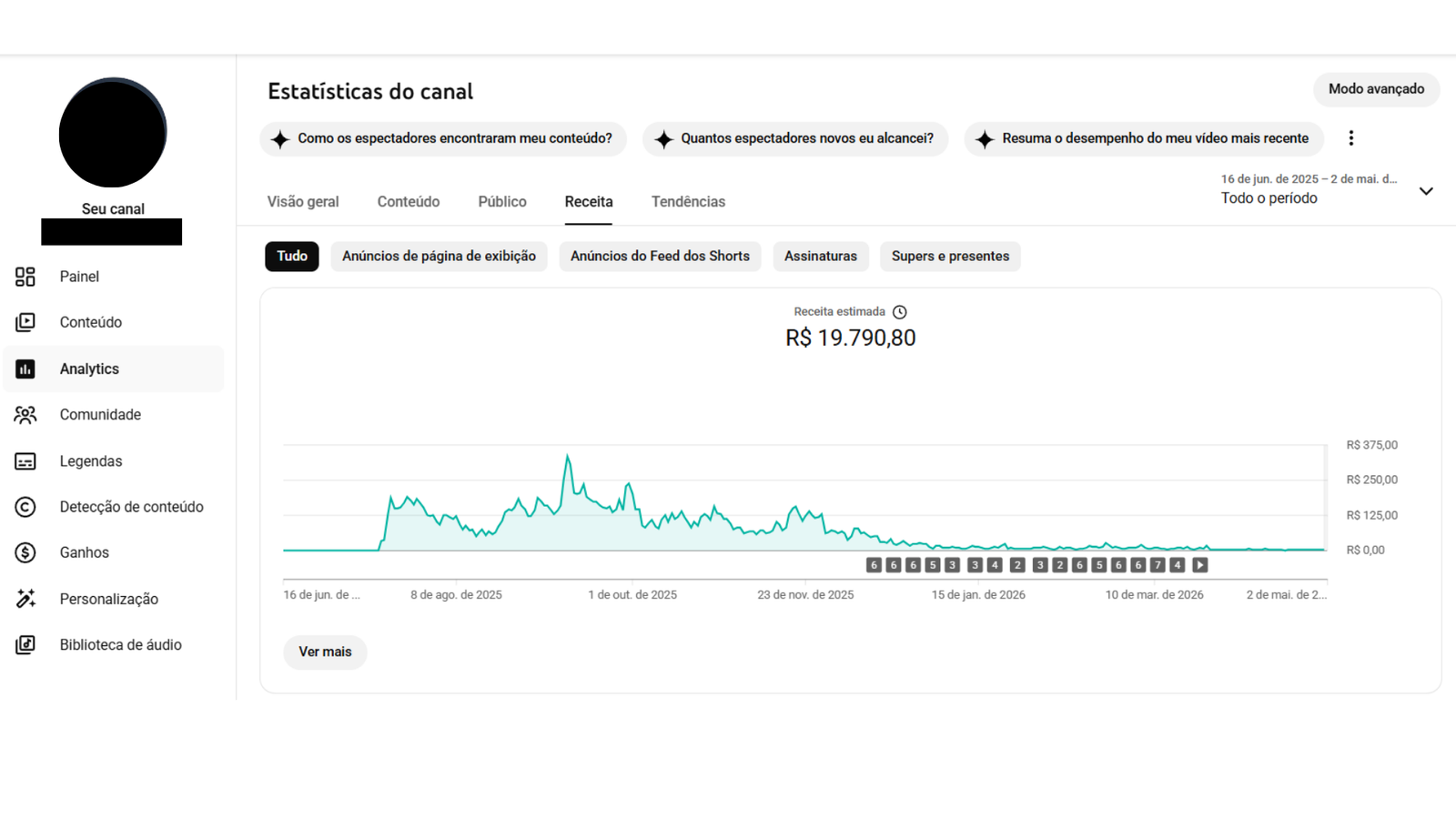 YouTube Analytics com receita estimada de R$ 19.790,80 no período